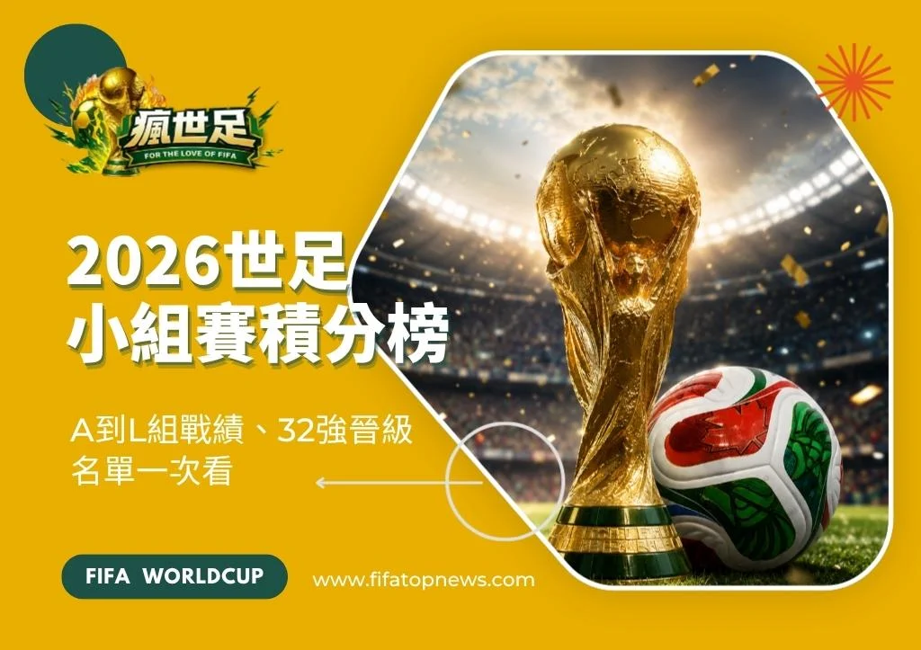 2026世足小組賽積分榜|A到L組戰績、32強晉級名單一次看